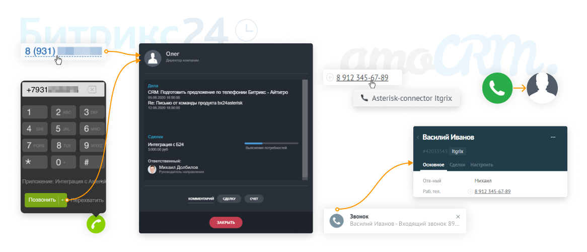 Вызов –> всплывающая карточка –> переход к инф-ции о клиенте